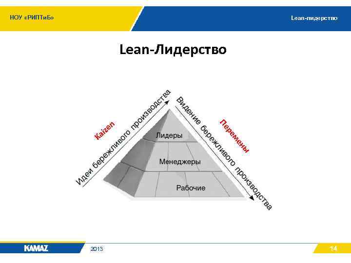 Б" Lean-лидерство Lean-Лидерство ны ме 2013 ре K Пе n e aiz 14.