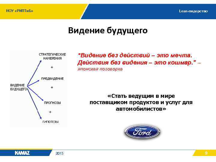 НОУ «РИПТи. Б» Lean-лидерство Видение будущего "Видение без действий – это мечта. Действия без