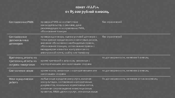 пакет «V. I. P. » . от 85 000 рублей в месяц. Согласование РИМ