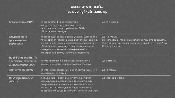 пакет «БАЗОВЫЙ» . 20 000 рублей в месяц. Согласование РИМ проверка РИМ на соответствие
