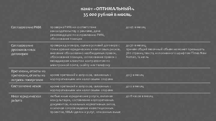 пакет «ОПТИМАЛЬНЫЙ» . 35 000 рублей в месяц. Согласование РИМ проверка РИМ на соответствие