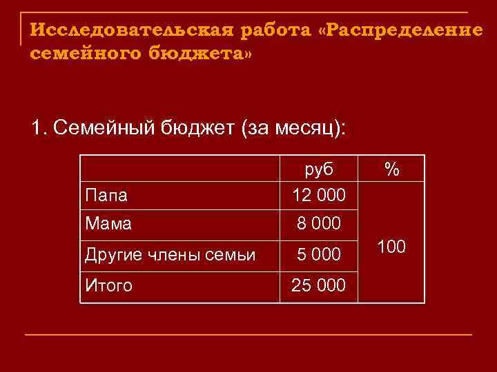 Исследовательская работа «Распределение семейного бюджета» 1. Семейный бюджет (за месяц): Папа руб 12 000