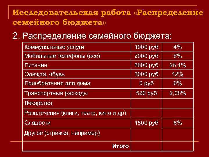 Исследовательская работа «Распределение семейного бюджета» 2. Распределение семейного бюджета: Коммунальные услуги 1000 руб 4%