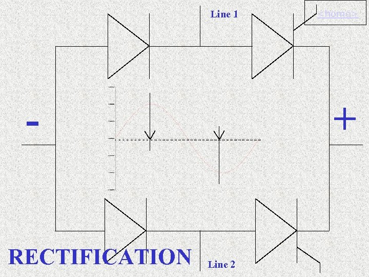 Line 1 + RECTIFICATION <home> Line 2 