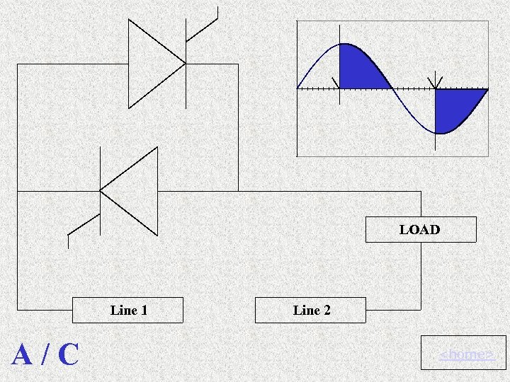 LOAD Line 1 A/C Line 2 <home> 