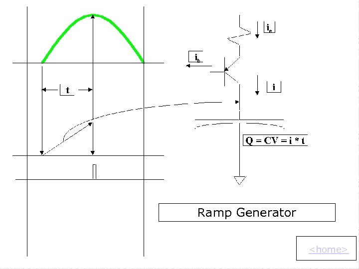 Ramp Generator <home> 