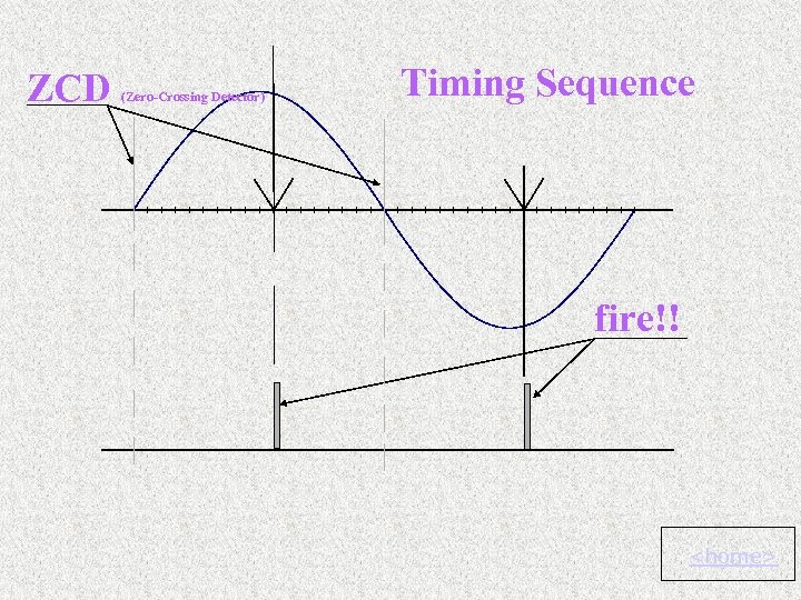 ZCD (Zero-Crossing Detector) Timing Sequence fire!! <home> 