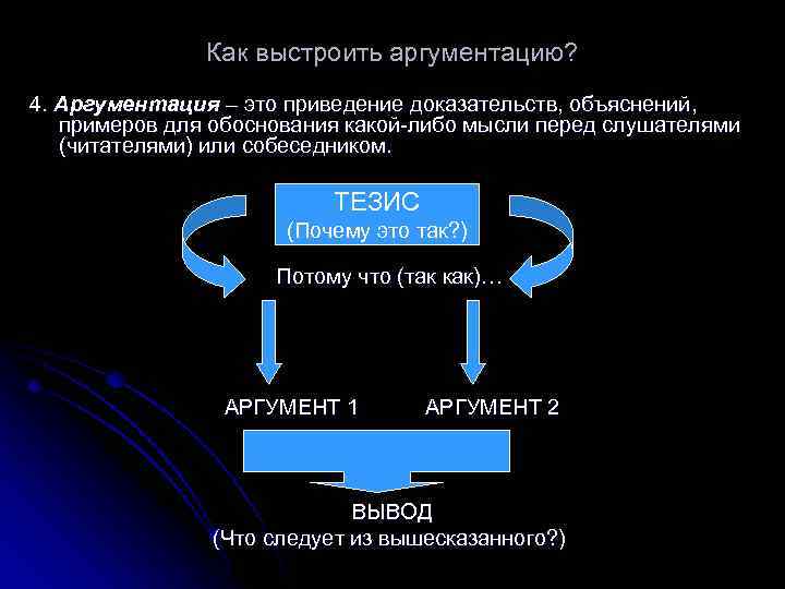 Как выстроить аргументацию? 4. Аргументация – это приведение доказательств, объяснений, примеров для обоснования какой-либо