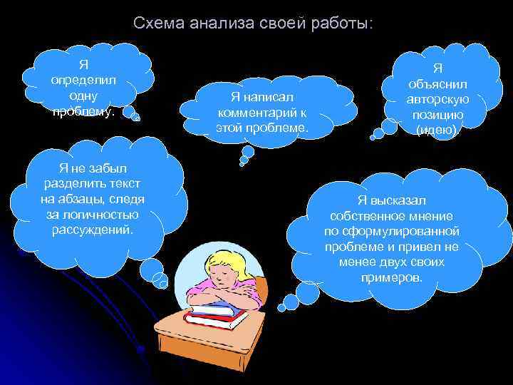 Схема анализа своей работы: Я определил одну проблему. Я не забыл разделить текст на