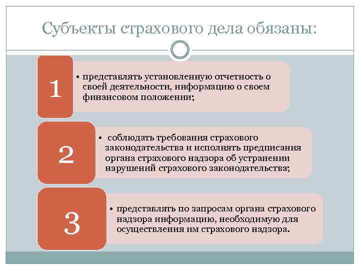 Субъекты страхового дела обязаны: 1 • представлять установленную отчетность о своей деятельности, информацию о