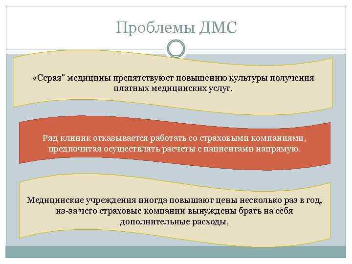 Проблемы ДМС «Серая