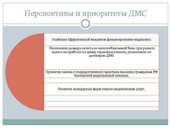 Перспективы и приоритеты ДМС Наиболее эффективный механизм финансирования медицины Увеличение размера вычета из налогооблагаемой