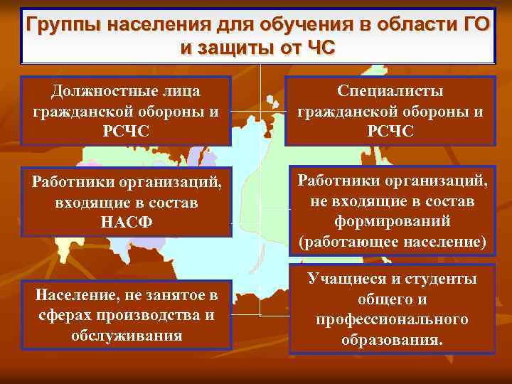 Организация обучения населения в области го