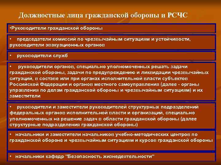 Должностные лица гражданской обороны и РСЧС • Руководители гражданской обороны • председатели комиссий по