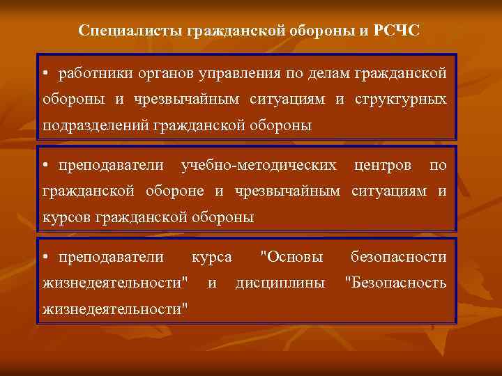 Специалисты гражданской обороны и РСЧС • работники органов управления по делам гражданской обороны и