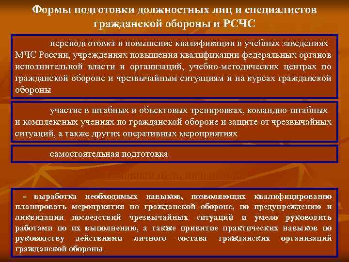 Повышение го. Подготовка должностных лиц. Должностные лица и специалисты го и РСЧС. Должностные лица го.