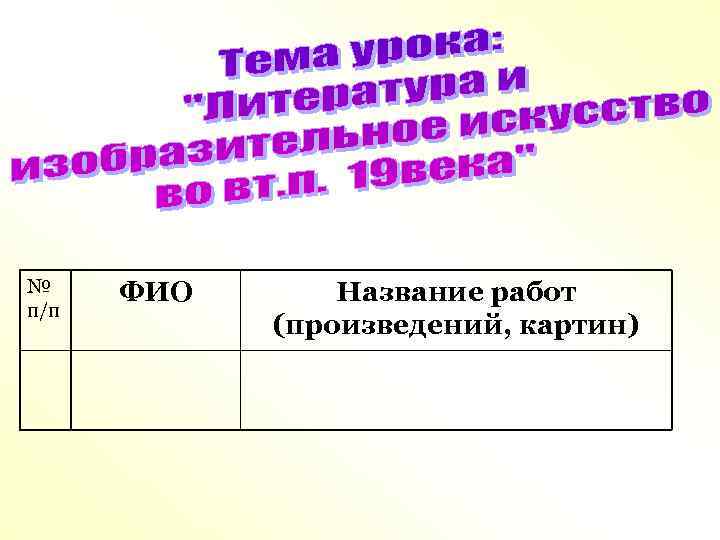 № п/п ФИО Название работ (произведений, картин) 