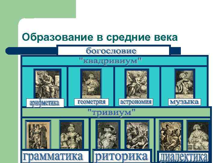 Образование в средние века 