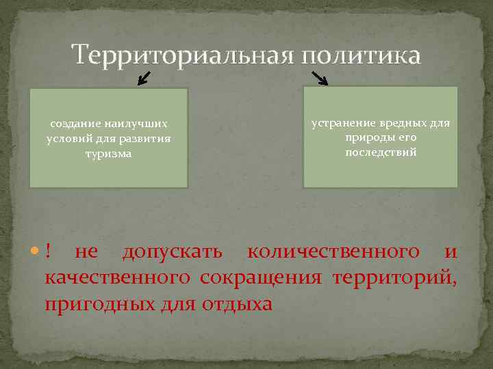 Территориальная политика создание наилучших условий для развития туризма устранение вредных для природы его последствий