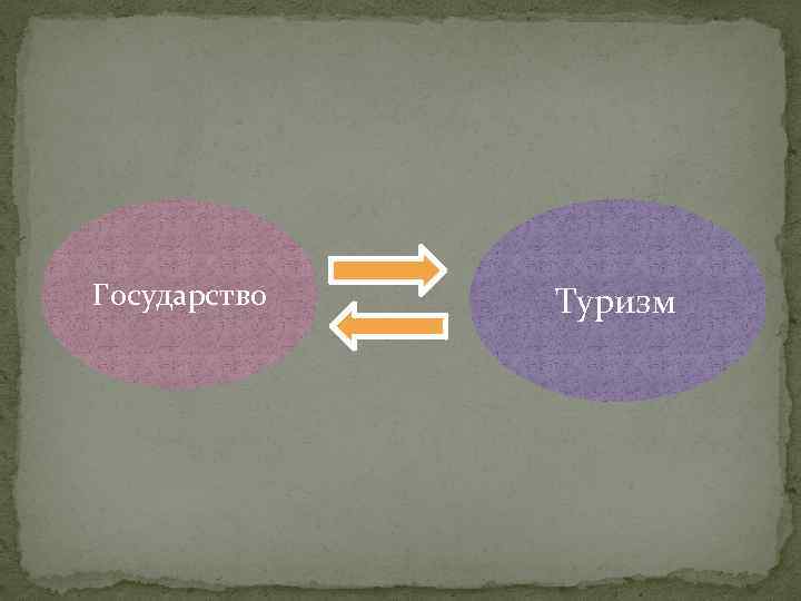 Государство Туризм 