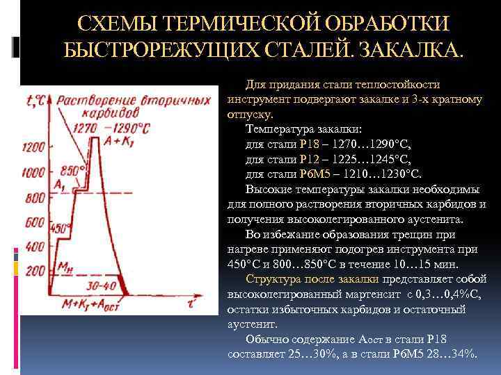 СХЕМЫ ТЕРМИЧЕСКОЙ ОБРАБОТКИ БЫСТРОРЕЖУЩИХ СТАЛЕЙ. ЗАКАЛКА. Для придания стали теплостойкости инструмент подвергают закалке и