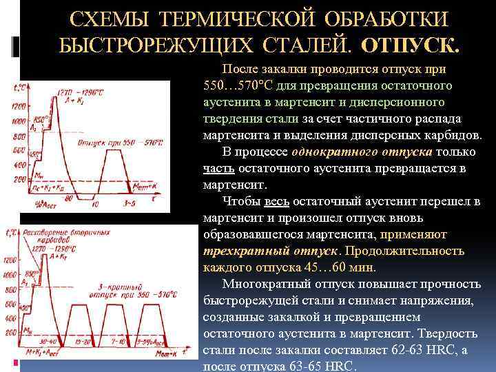 СХЕМЫ ТЕРМИЧЕСКОЙ ОБРАБОТКИ БЫСТРОРЕЖУЩИХ СТАЛЕЙ. ОТПУСК. После закалки проводится отпуск при 550… 570°С для