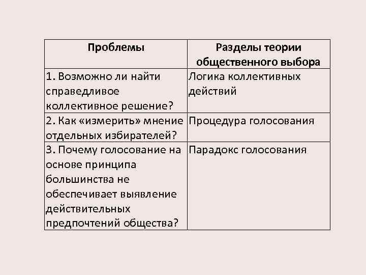 Проблемы Разделы теории общественного выбора Логика коллективных действий 1. Возможно ли найти справедливое коллективное