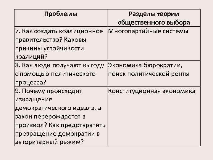 Проблемы Разделы теории общественного выбора 7. Как создать коалиционное Многопартийные системы правительство? Каковы причины