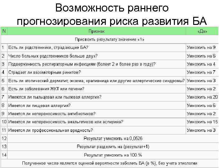 Возможность раннего прогнозирования риска развития БА 