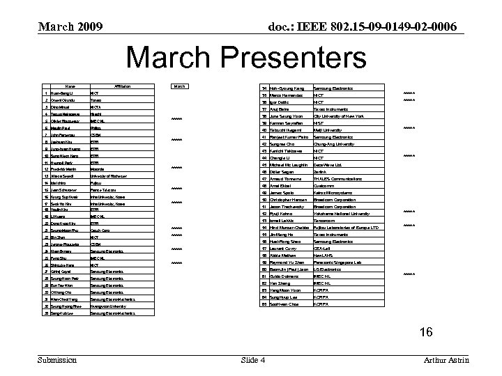 March 2009 doc. : IEEE 802. 15 -09 -0149 -02 -0006 March Presenters Name