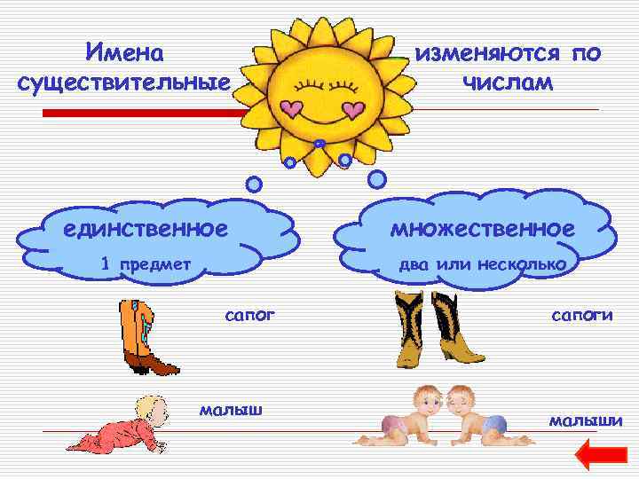 Имена существительные изменяются по числам единственное множественное 1 предмет два или несколько сапог малыш