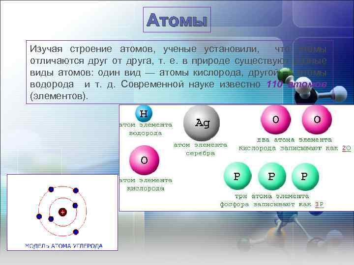 Атомы Изучая строение атомов, ученые установили, что атомы отличаются друг от друга, т. е.