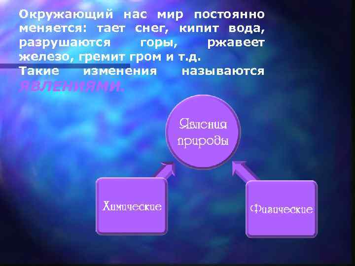 Окружающий нас мир постоянно меняется: тает снег, кипит вода, разрушаются горы, ржавеет железо, гремит