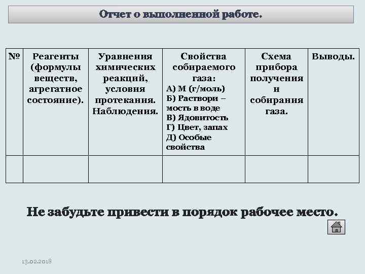 Получение собирание. Распознавание газов таблица. Получение собирание и распознавание газов таблица. Таблица ГАЗ получение собирание распознавание. Отчет по практической работе 