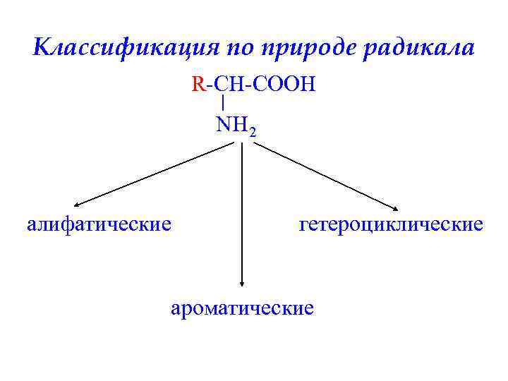 Классификация по природе радикала R-CH-COOH NH 2 алифатические гетероциклические ароматические 