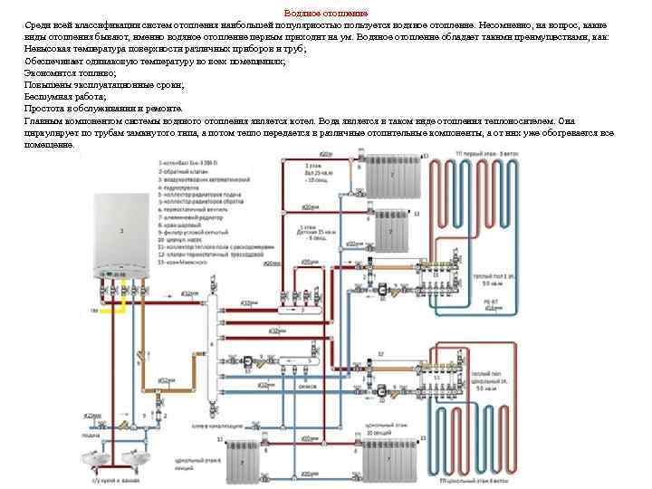 Водяное отопление Среди всей классификации систем отопления наибольшей популярностью пользуется водяное отопление. Несомненно, на
