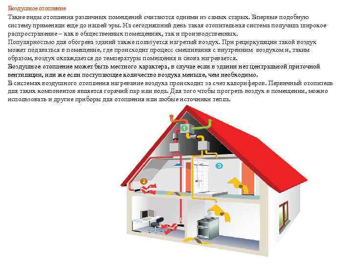 Воздушное отопление Такие виды отопления различных помещений считаются одними из самых старых. Впервые подобную
