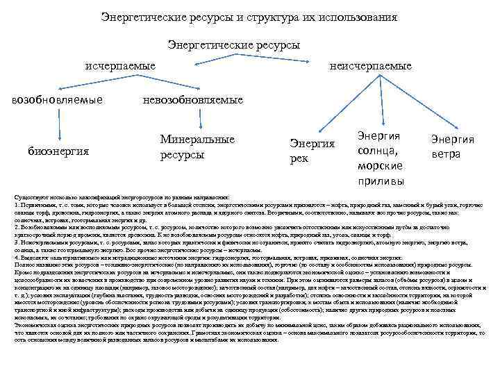 Особенности топливно энергетических ресурсов. Схема использования энергетических ресурсов. Классификация энергетических ресурсов таблица. Классификация природных энергетических ресурсов. Энергетическая ресурсы понятие, классификация.