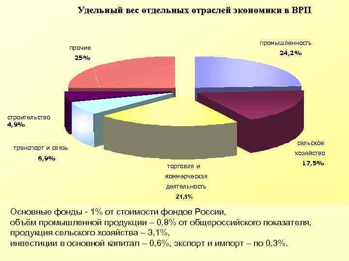 Врп грязи фото