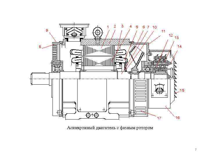 Асинхронный двигатель с фазным ротором. Чертёж асинхронного электродвигателя с фазным ротором. Чертеж асинхронного двигателя с фазным ротором в разрезе. Чертёж ассинхронного двигателя с фазным ротором. Чертеж асинхронного двигателя с фазным ротором.