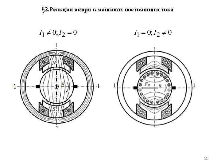 Магнитное поле машин постоянного тока. Реакция якоря машины постоянного тока. Поперечная реакция якоря в машине постоянного тока. Эскиз поперечного разреза двухполюсной машины постоянного тока. Реакция якоря машины постоянного тока формула.