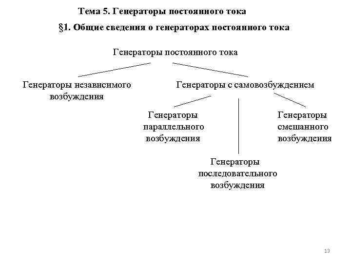 Общие сведения о генераторах