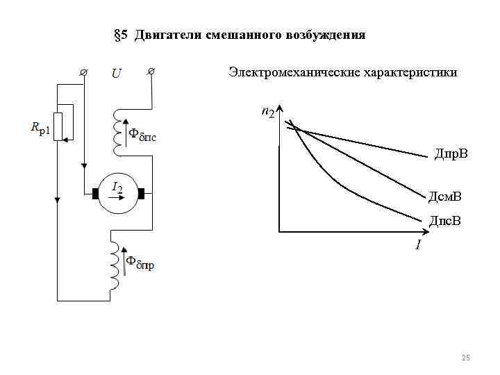 Двигателю постоянного тока со смешанным возбуждением соответствует схема