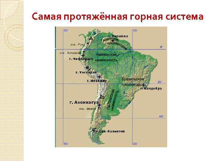 Самая протяжённая горная система 