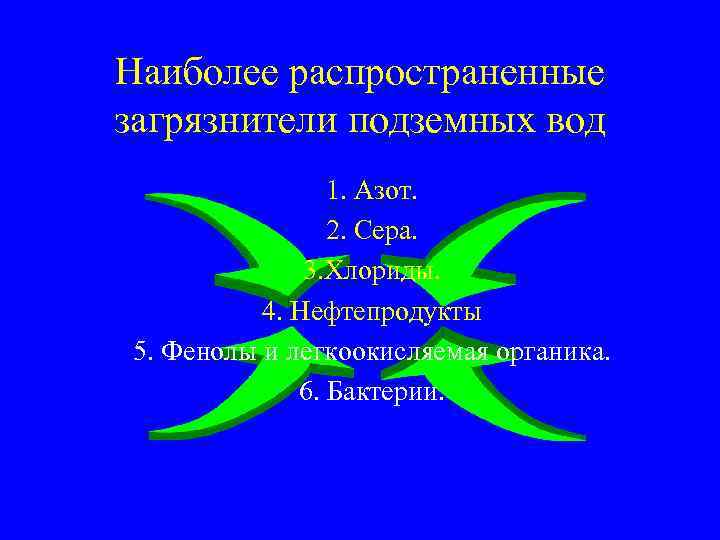 Наиболее распространенные загрязнители подземных вод 1. Азот. 2. Сера. 3. Хлориды. 4. Нефтепродукты 5.