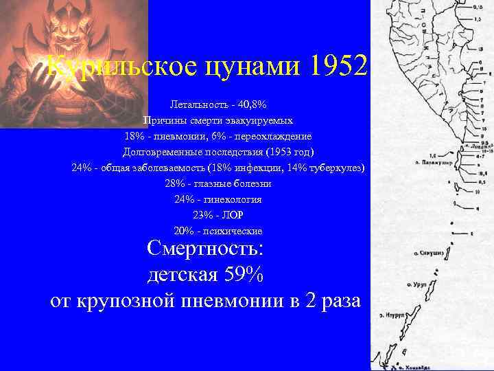 Курильское цунами 1952 года Летальность - 40, 8% Причины смерти эвакуируемых 18% - пневмонии,
