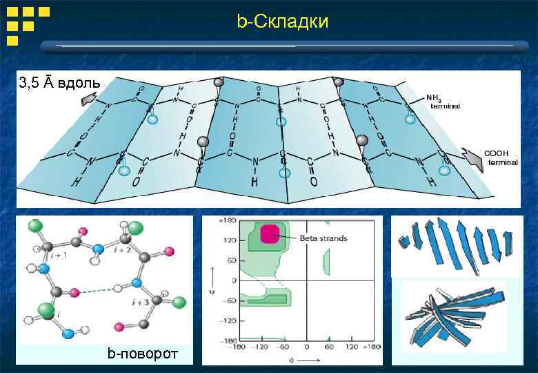 b-Складки 3, 5 Ā вдоль b-поворот 