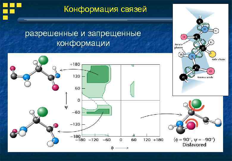 Аксиальные и экваториальные связи в конформации кресла циклогексана