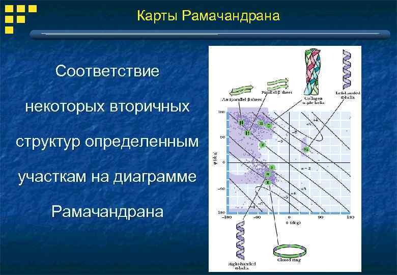 Карта рамачандрана для аминокислот