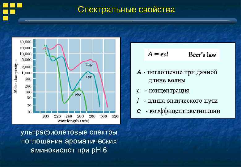 Спектральная характеристика. Спектральные свойства фотоматериалов. Спектральная характеристика вещества. Экстинкция в биохимии.